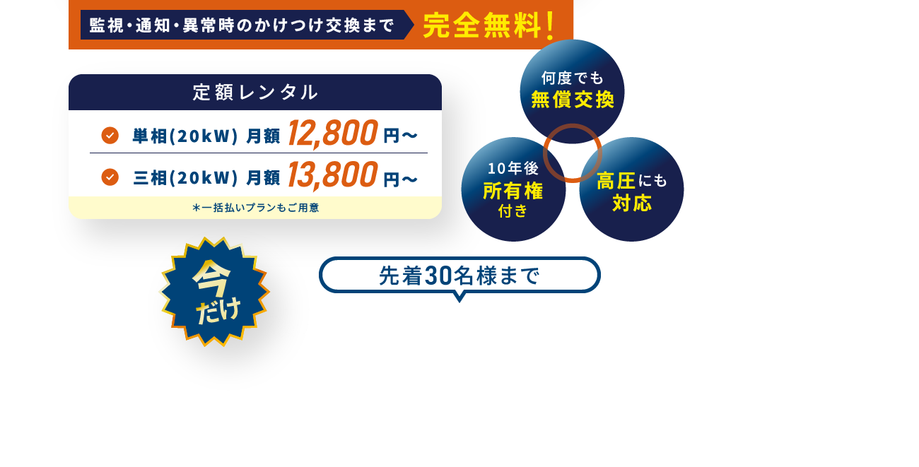 監視・通知・異常時のかけつけ交換まで完全無料！ 今だけ 先着30名様まで初月利用料0円キャンペーン中！
